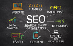 Enterprise SEO ($3,000/month)