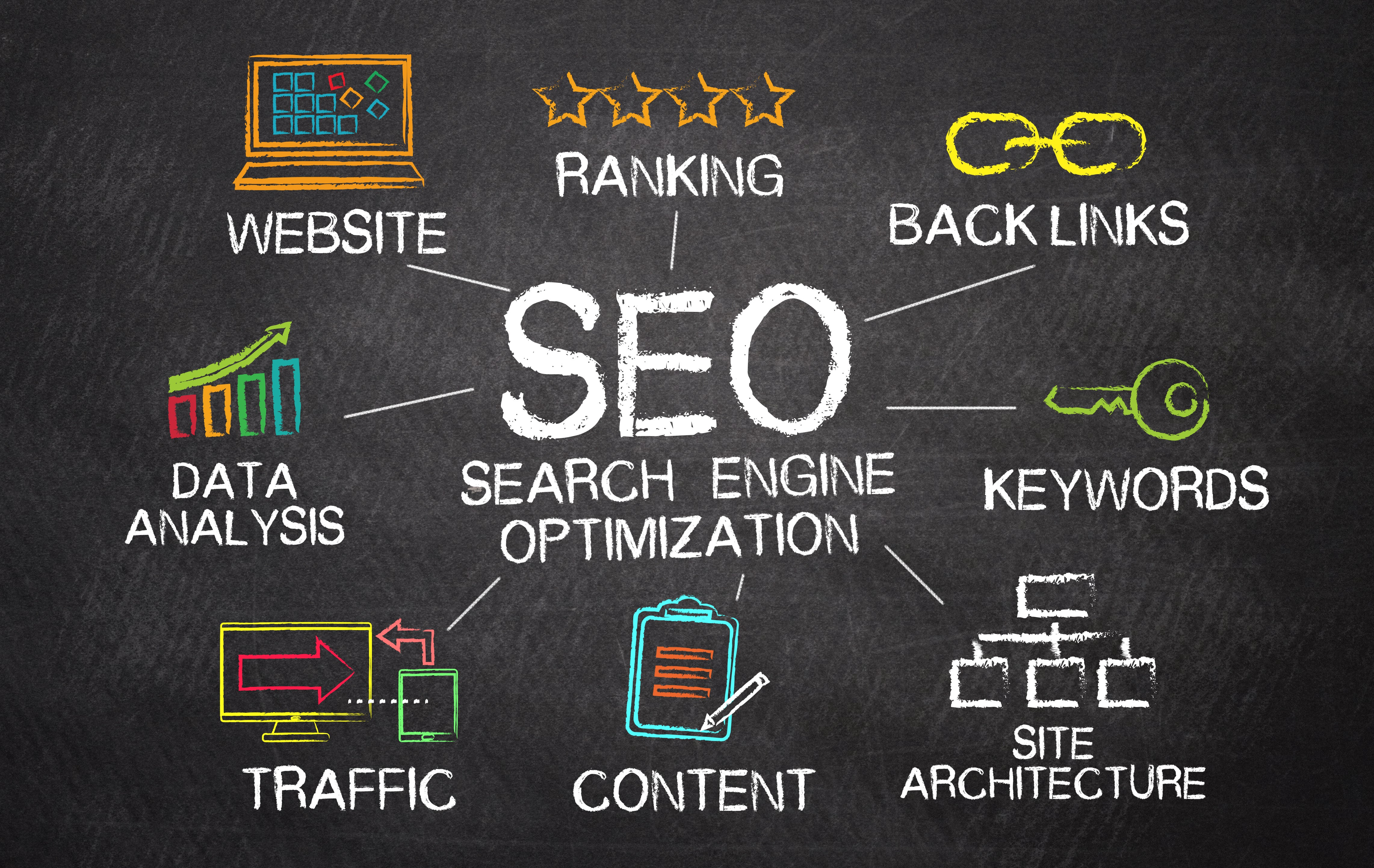 Basic SEO ($1,000/month)