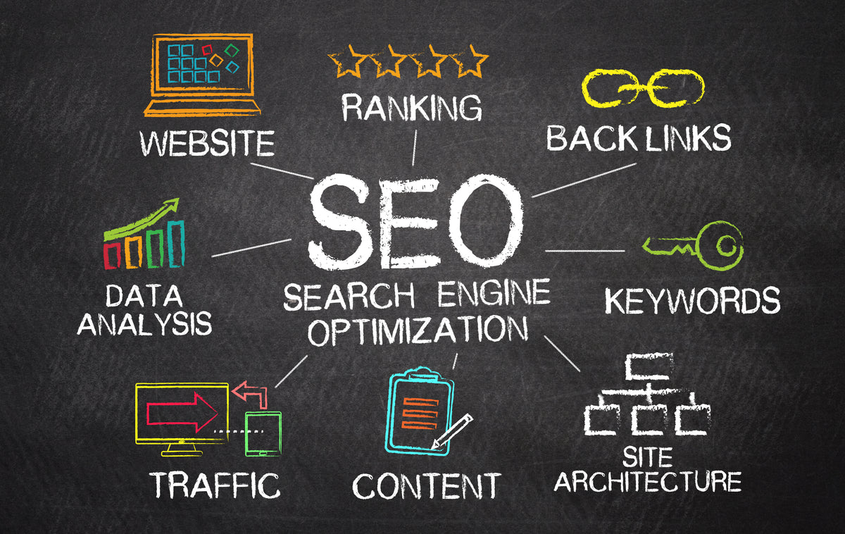 Basic SEO ($1,000/month)
