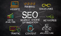 Growth SEO ($2,000/month)
